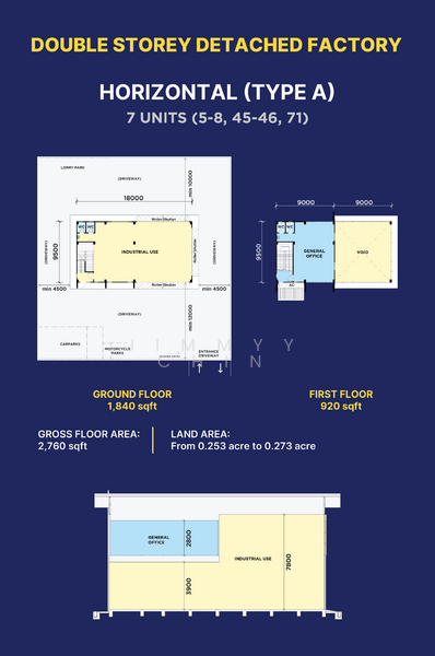 PrimeBay Industrial Park untuk Untuk Dijual - RM 1,650,000, Mac 2026 - PropertyGuru.com.my