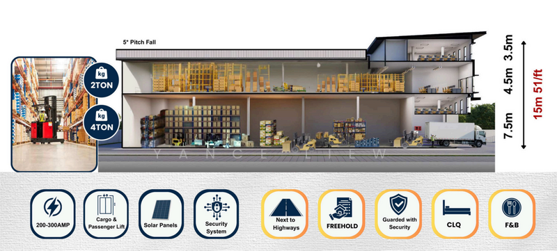 Factory for Sale in Kajang (Selangor) - Yance Liew - Interior - PropertyGuru.com.my