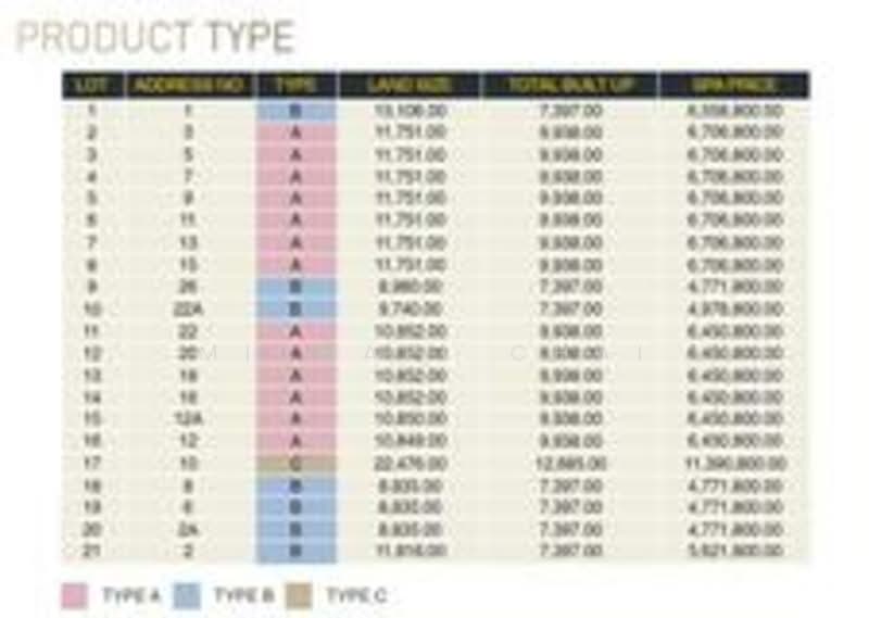 Factory for Sale in Puchong (Selangor) - Michael Chai - PropertyGuru.com.my