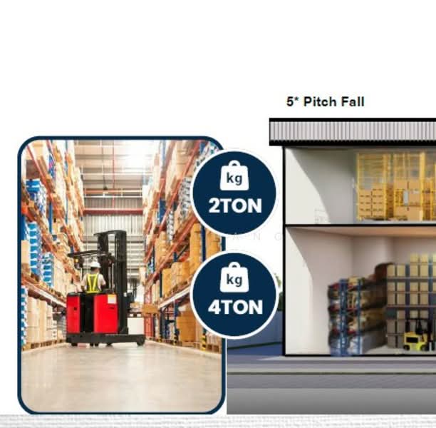 Kajang untuk Untuk Dijual - RM 6,700,000, Mac 2026 - PropertyGuru.com.my