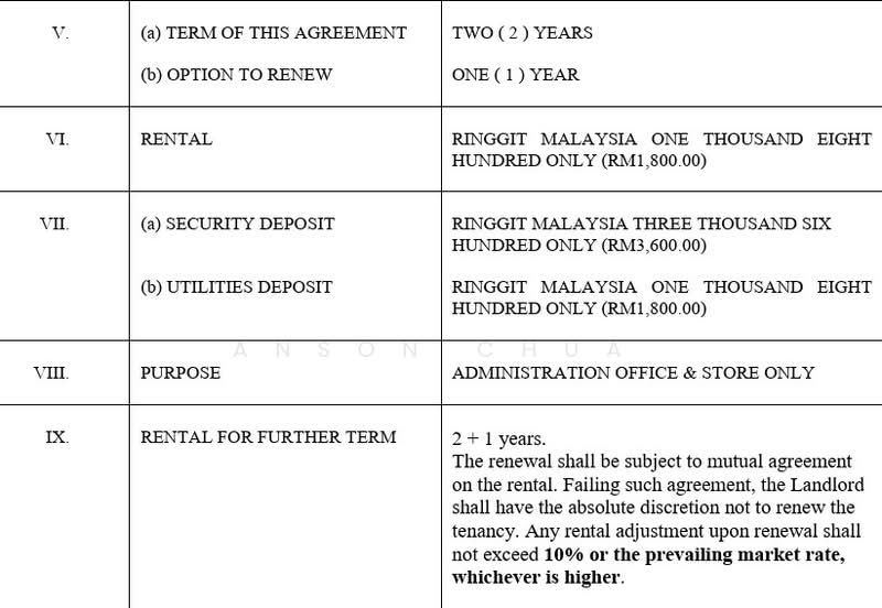 Shop / Office for Rent in Taman Ungku Tun Aminah (Skudai) - Anson Chua - PropertyGuru.com.my