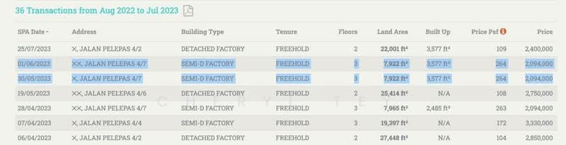 Factory for Sale in Iskandar Puteri (Nusajaya) (Johor) - Cheryl Tey - PropertyGuru.com.my