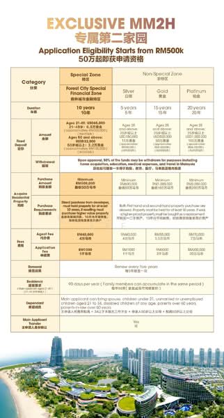 Nigella Park untuk Untuk Dijual - RM 6,800,000, Mac 2026 - MM2H - PropertyGuru.com.my