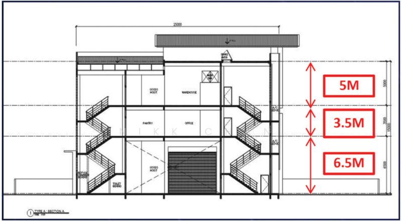 Bandar Baru Enstek untuk Untuk Dijual - RM 21,632,000, Apr 2026 - PropertyGuru.com.my