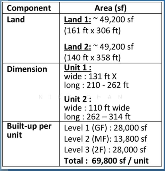 Bandar Baru Enstek untuk Untuk Dijual - RM 43,260,000, Apr 2026 - PropertyGuru.com.my