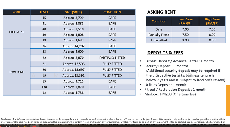 Office for Rent in KLCC (KL City Centre) - Ahmad Fadli Ayub - PropertyGuru.com.my