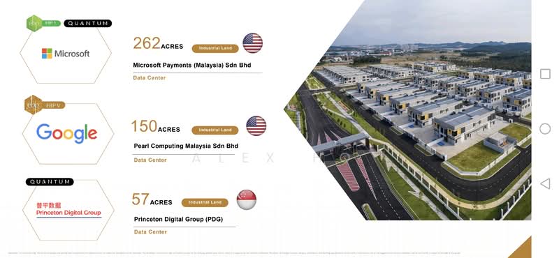 Industrial Land for Sale in Eco Business Park V (Puncak Alam) - Alex Ho - Exterior - PropertyGuru.com.my