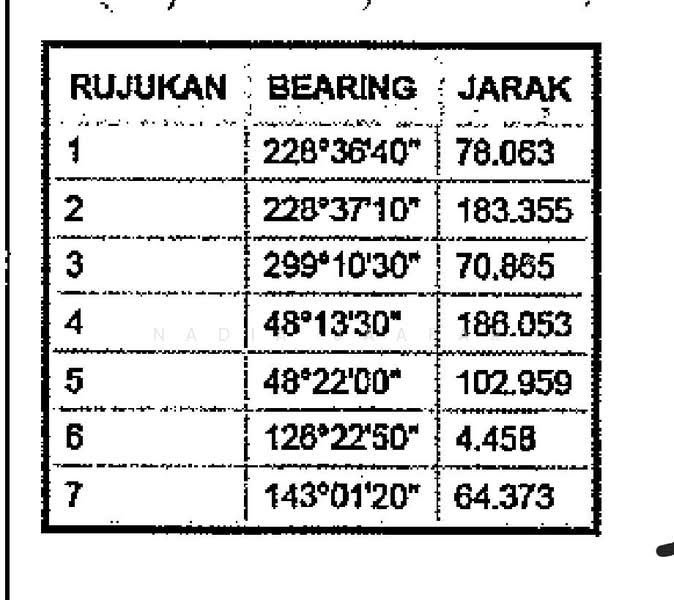 Industrial Land for Rent in Kampung Bahagia (Bangi) - Nadia Jaafar - PropertyGuru.com.my
