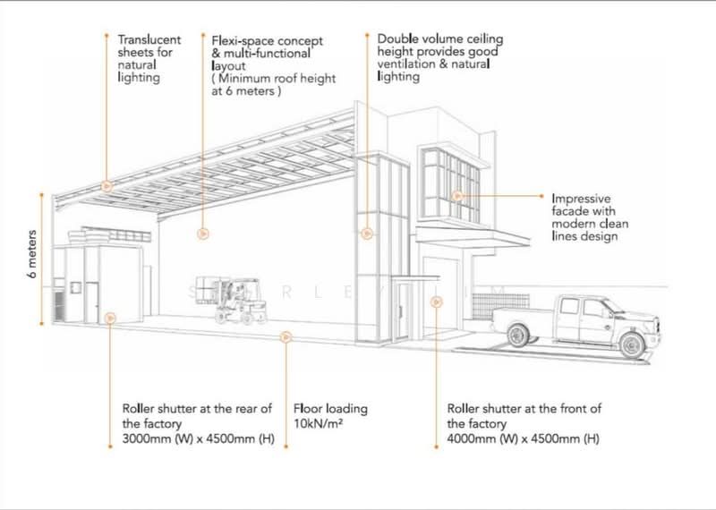 Kilang untuk Dijual di Kulai (Johor) - Shirley Lim - Exterior - PropertyGuru.com.my