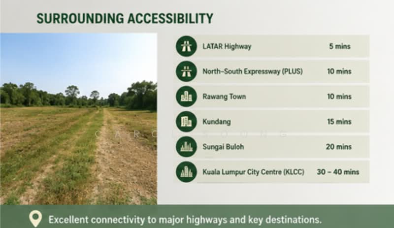 Residential Land for Sale in Rawang (Selangor) - Carol Soong - PropertyGuru.com.my