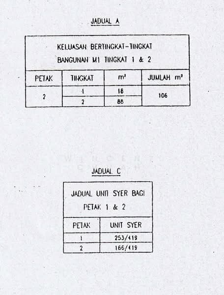 Townhouse for Sale in Taman Setapak Indah (Setapak) - Wincent Chuah - PropertyGuru.com.my