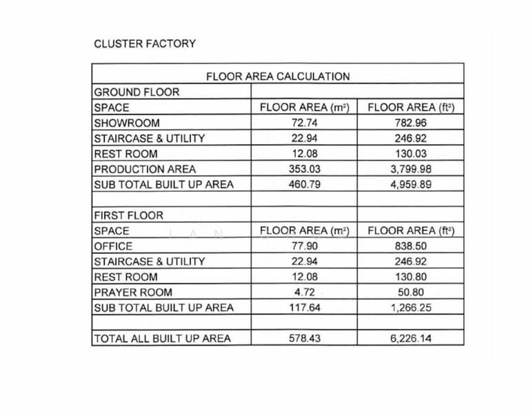 Cluster Factory for Sale in Taman Perindustrian Cemerlang (Ulu Tiram) - Ian Chua - PropertyGuru.com.my