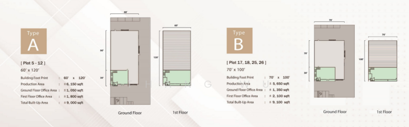 Semi-D Factory for Sale in Butterworth (Penang) - Thang Wu - PropertyGuru.com.my