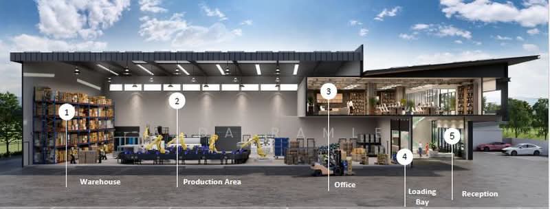 Kilang untuk Dijual di NCT Smart Industrial Park (Sepang) - Aida Ramle - Exterior - PropertyGuru.com.my