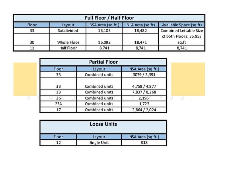 Office for Rent in Dutamas (Kuala Lumpur) - Ahmad Fadli Ayub - PropertyGuru.com.my