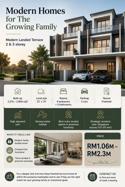 2-storey Terraced House for Sale in Puteri Harbour (Iskandar Puteri (Nusajaya)) - Miss Shee - PropertyGuru.com.my