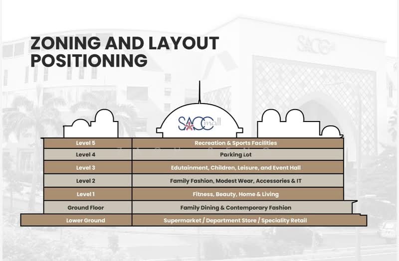Shop for Rent in Shah Alam (Selangor) - Zach Seng - PropertyGuru.com.my