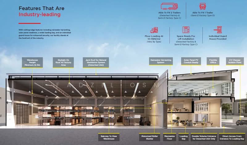 Factory for Rent in Taman Sepang (Sepang) - Fadzil Osman - Office - PropertyGuru.com.my