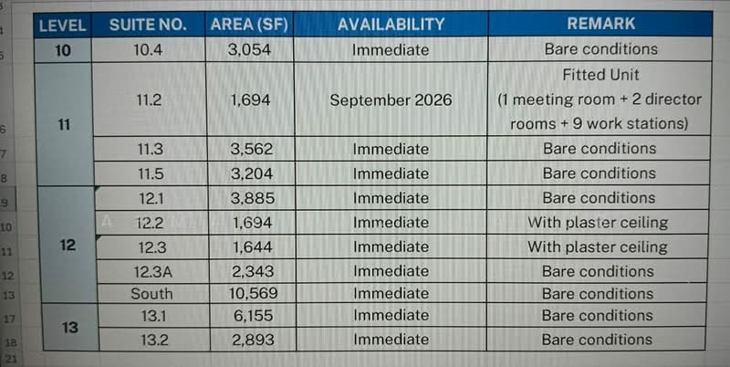 Office for Rent in Ampang (Kuala Lumpur) - Ahmad Fadli Ayub - PropertyGuru.com.my