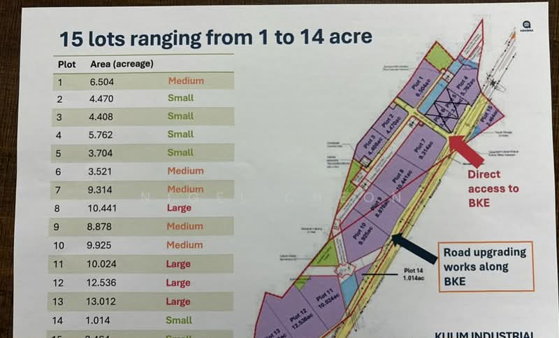 Tanah Perindustrian untuk Dijual di Kulim (Kedah) - Nigel Cheon - PropertyGuru.com.my