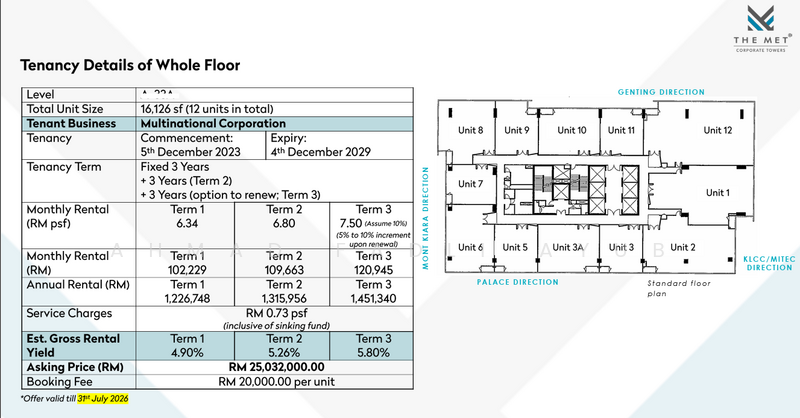 Pejabat untuk Dijual di Dutamas (Kuala Lumpur) - Ahmad Fadli Ayub - PropertyGuru.com.my