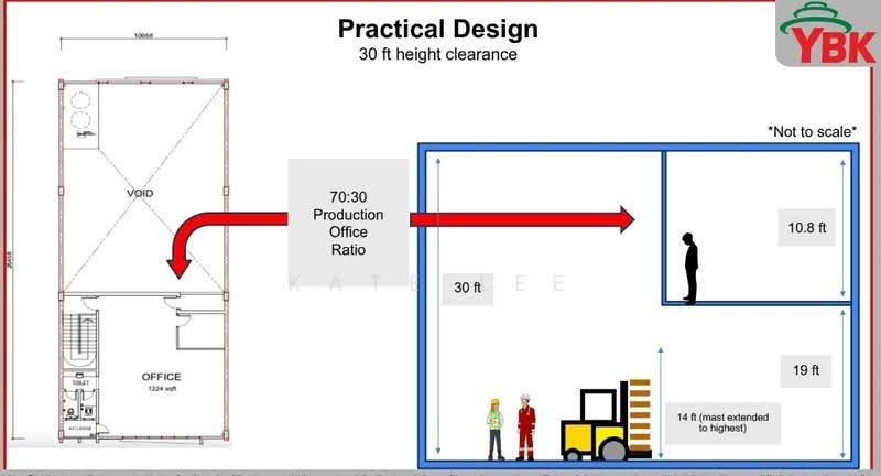Factory for Sale in Telok Panglima Garang (Jenjarom) - Kate Lee - PropertyGuru.com.my