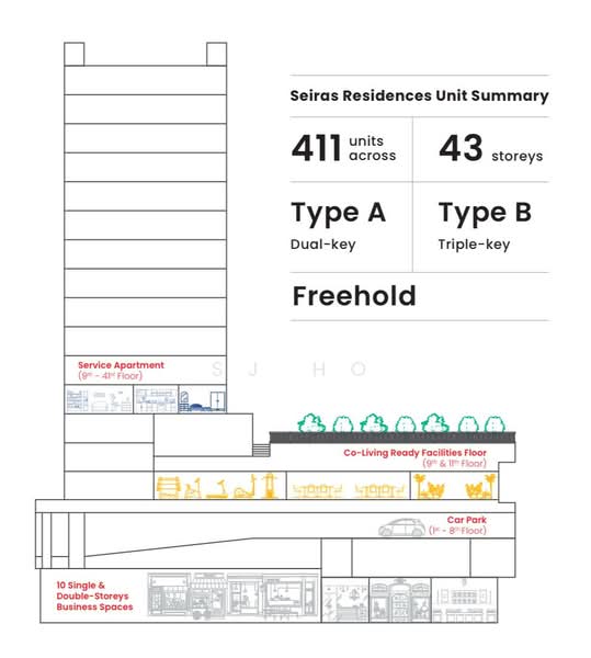 Service Residence for Sale at Seiras @ Utropolis - SJ Ho - PropertyGuru.com.my