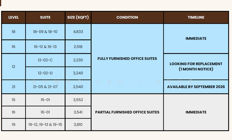 Office for Rent in KLCC (KL City Centre) - Ahmad Fadli Ayub - PropertyGuru.com.my