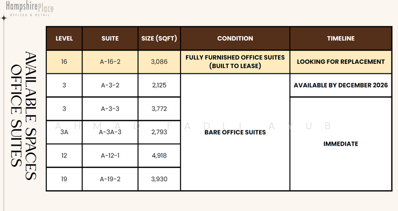 Office for Rent in KLCC (KL City Centre) - Ahmad Fadli Ayub - PropertyGuru.com.my