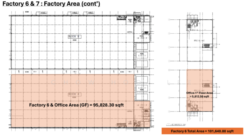 Factory for Sale in Bandar Enstek (Negeri Sembilan) - Chow Hooi Lee - PropertyGuru.com.my