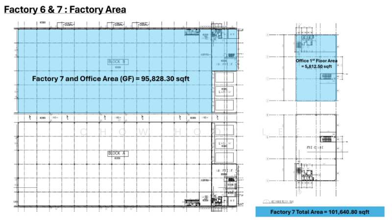 Factory for Sale in Bandar Enstek (Negeri Sembilan) - Chow Hooi Lee - PropertyGuru.com.my