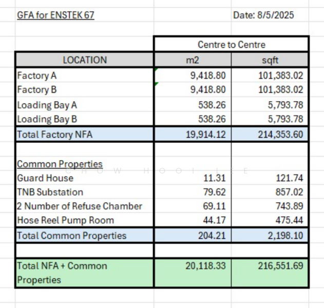 Factory for Sale in Bandar Enstek (Negeri Sembilan) - Chow Hooi Lee - PropertyGuru.com.my