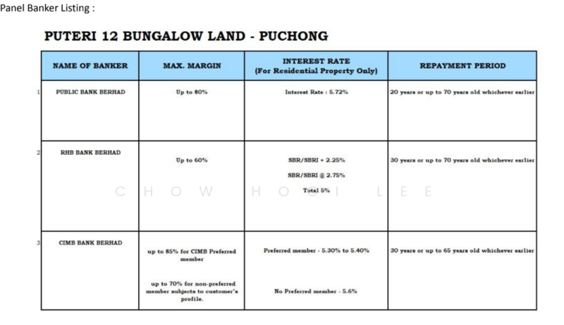 Bungalow Land for Sale in Bandar Puteri Puchong (Puchong) - Chow Hooi Lee - PropertyGuru.com.my