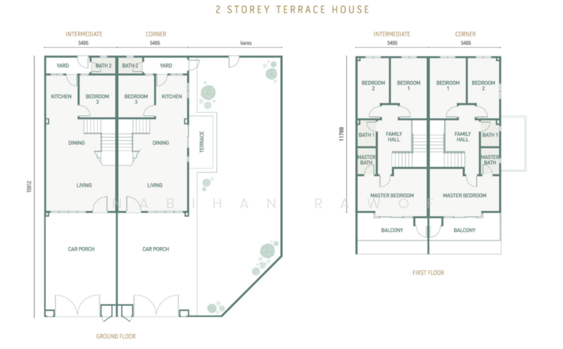 Rumah Teres 2 Tingkat untuk Dijual di Taman Pulai Jaya (Kulai) - Nabihan Rawof - PropertyGuru.com.my