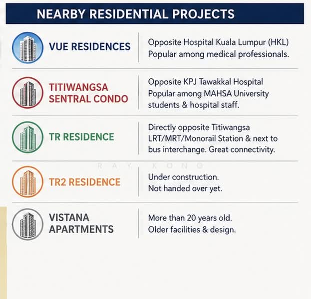 Servis Apartment untuk Dijual di Vue Residences - Ray Kong - PropertyGuru.com.my