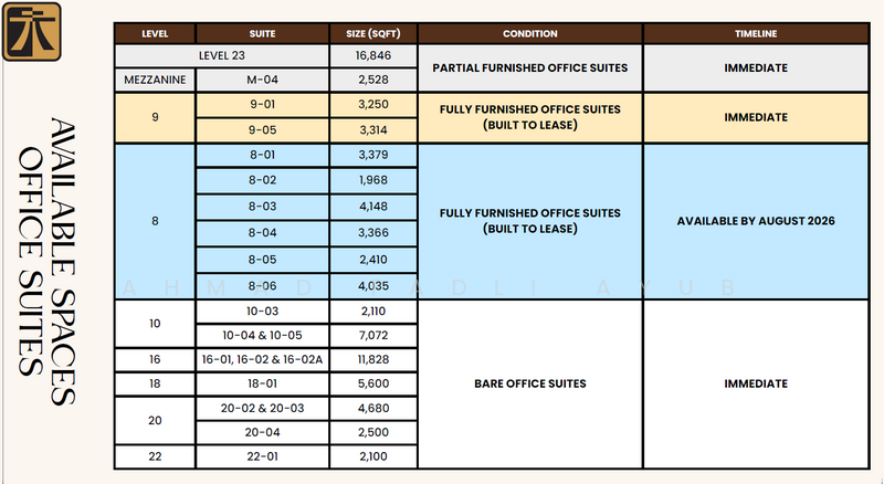 Office for Rent in KLCC (KL City Centre) - Ahmad Fadli Ayub - PropertyGuru.com.my