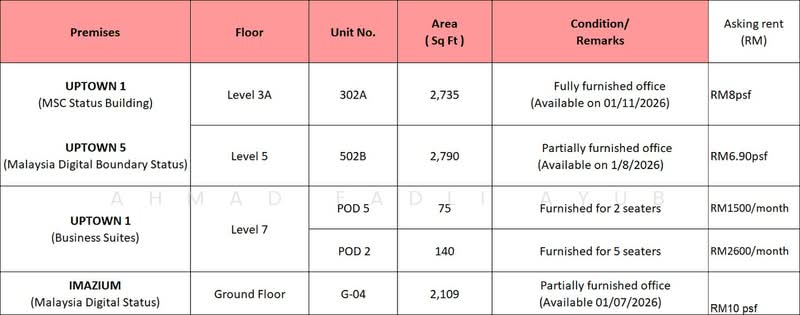 Office for Rent in Petaling Jaya (Selangor) - Ahmad Fadli Ayub - PropertyGuru.com.my