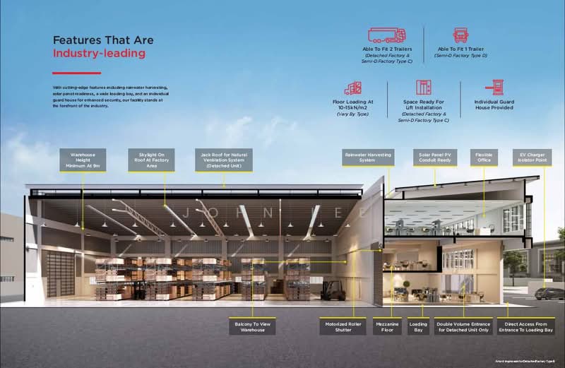 Factory for Sale in Taman Sepang (Sepang) - John Lee - Semi-D Factory For Sale In Serenia City - PropertyGuru.com.my