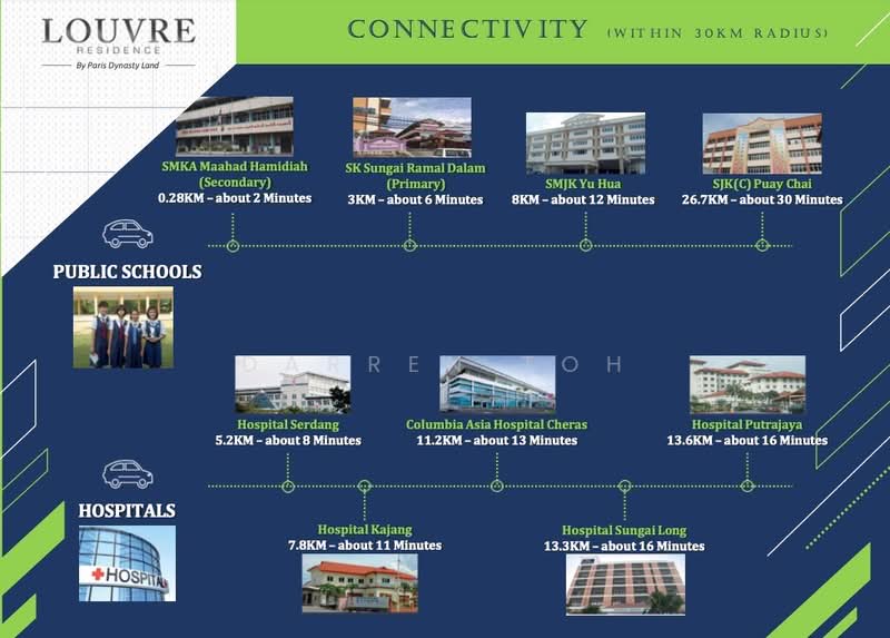 Service Residence for Rent at Serviced Residence @ The Louvre @ Country Heights - Darren Toh - PropertyGuru.com.my