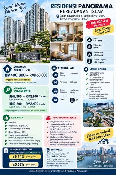 Apartment for Sale at Residensi Panorama - Nor Mohamad - Living Room - PropertyGuru.com.my