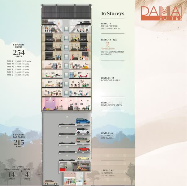 Soho for Sale in Damai Point (Kota Kinabalu) - Voca Kun - PropertyGuru.com.my