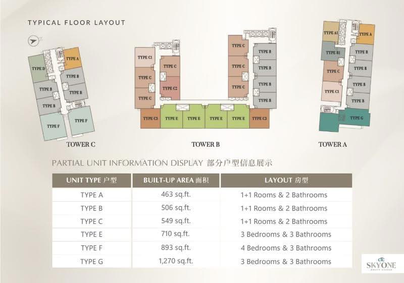 Kediaman Servis untuk Dijual di CTC SkyOne @ Bukit Chagar - Kevin Tan - PropertyGuru.com.my