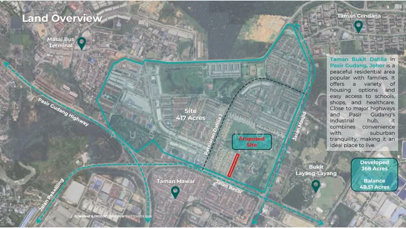 Semi-Detached House for Sale in Pasir Gudang (Johor) - Austin Moh - Exterior - PropertyGuru.com.my