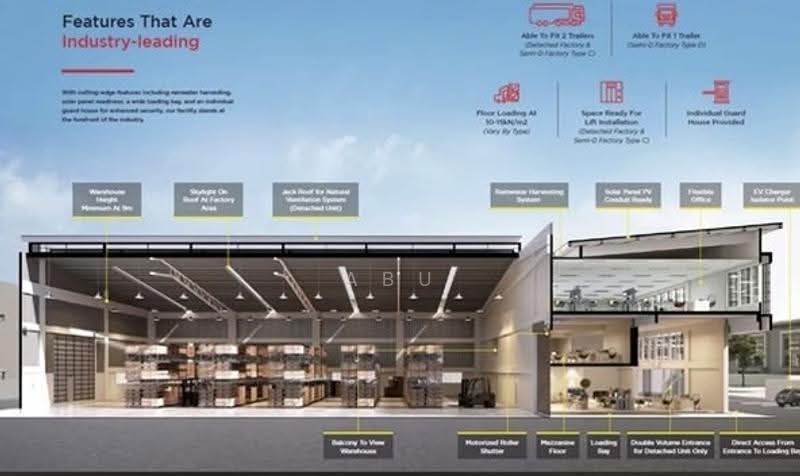 Factory for Rent in Taman Sepang (Sepang) - Abu Mansur - Exterior - PropertyGuru.com.my