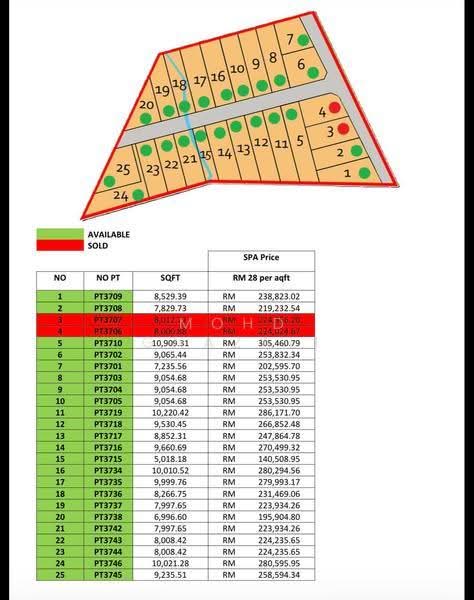 Tanah Kediaman untuk Dijual di Machap (Melaka) - Mohd Ghazali - PropertyGuru.com.my