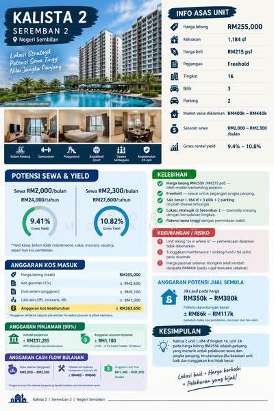 Pangsapuri untuk Dijual di Kalista 2 - Nor Mohamad - Living Room - PropertyGuru.com.my