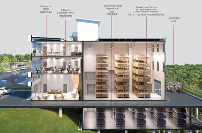 Semi-D Factory for Sale in Bukit Angkat (Kajang) - Wil Koh - Exterior - PropertyGuru.com.my