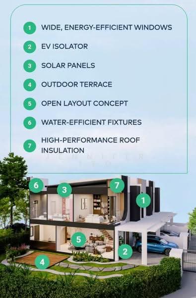 Rumah Teres 2-Tingkat untuk Dijual di Rawang (Selangor) - Jennifer Teo - Exterior - PropertyGuru.com.my