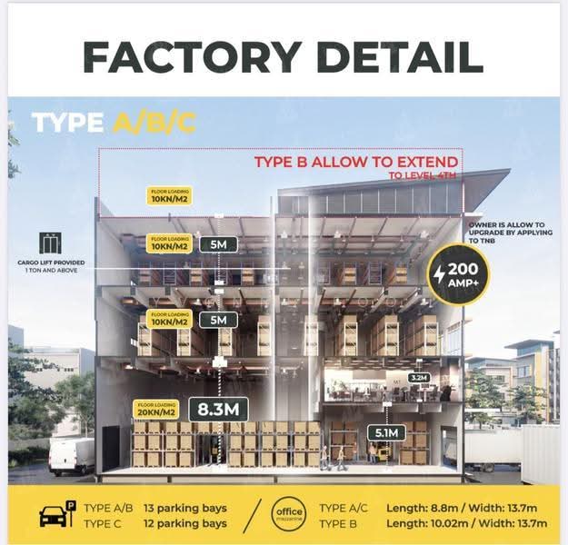 Factory for Sale in Bukit Angkat (Kajang) - Yvonne Foo - Exterior - PropertyGuru.com.my