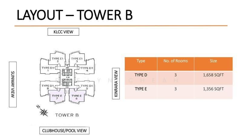 Condominium for Rent at Sky Condominium (Skyz Residence) - Evelyn Cheah - PropertyGuru.com.my